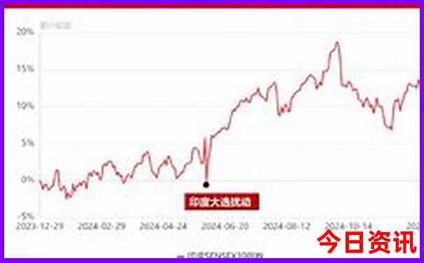 天津两天一夜游玩攻略